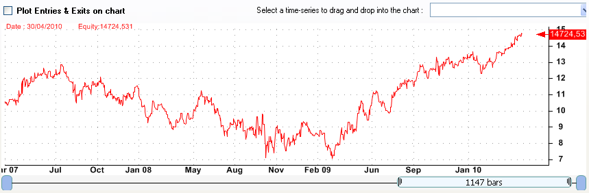trading strategy trading strategy