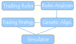 trading strategy trading strategy